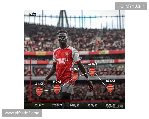 多个赛季20+参与进球：萨卡的稳定输出能力